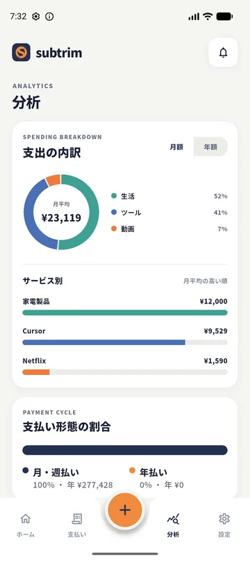 subtrimの分析画面。カテゴリ別支出の円グラフ、サービス別の金額と支払い形態の割合を表示。